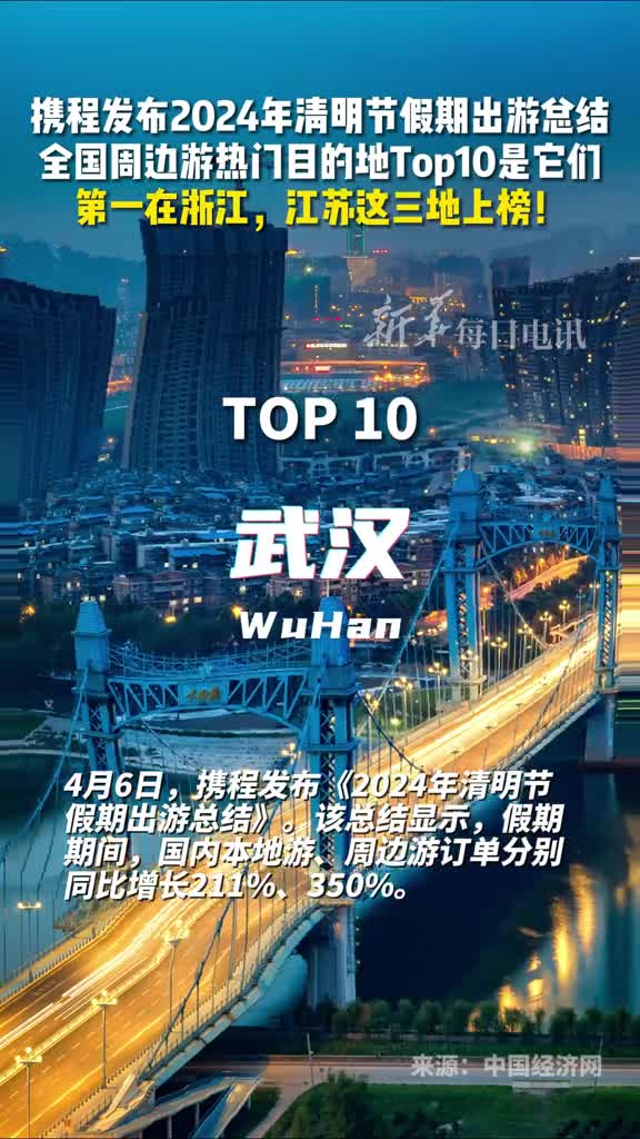 携程发布2024年清明节假期出游总结全国周边游热门目的地Top10是它们第一在浙江江苏这三地上榜
