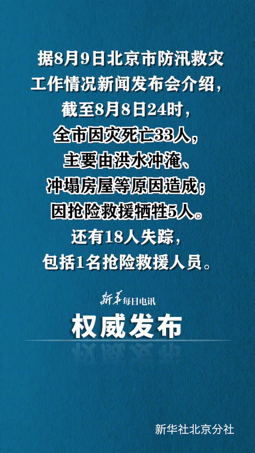 据8月9日北京市防汛救灾工作情况新闻发布会介绍截至8月8日24时全市因灾死亡33人主要由洪水冲淹冲塌房屋等原因造成因抢险救援牺牲5人还有18人失踪包括1名抢险救援人员