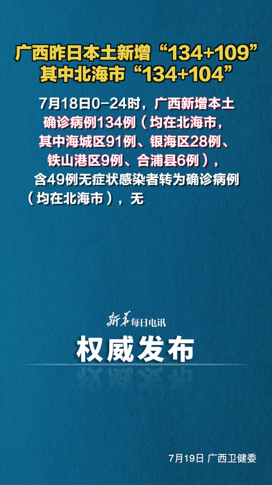 广西昨日本土新增134109其中北海市134104