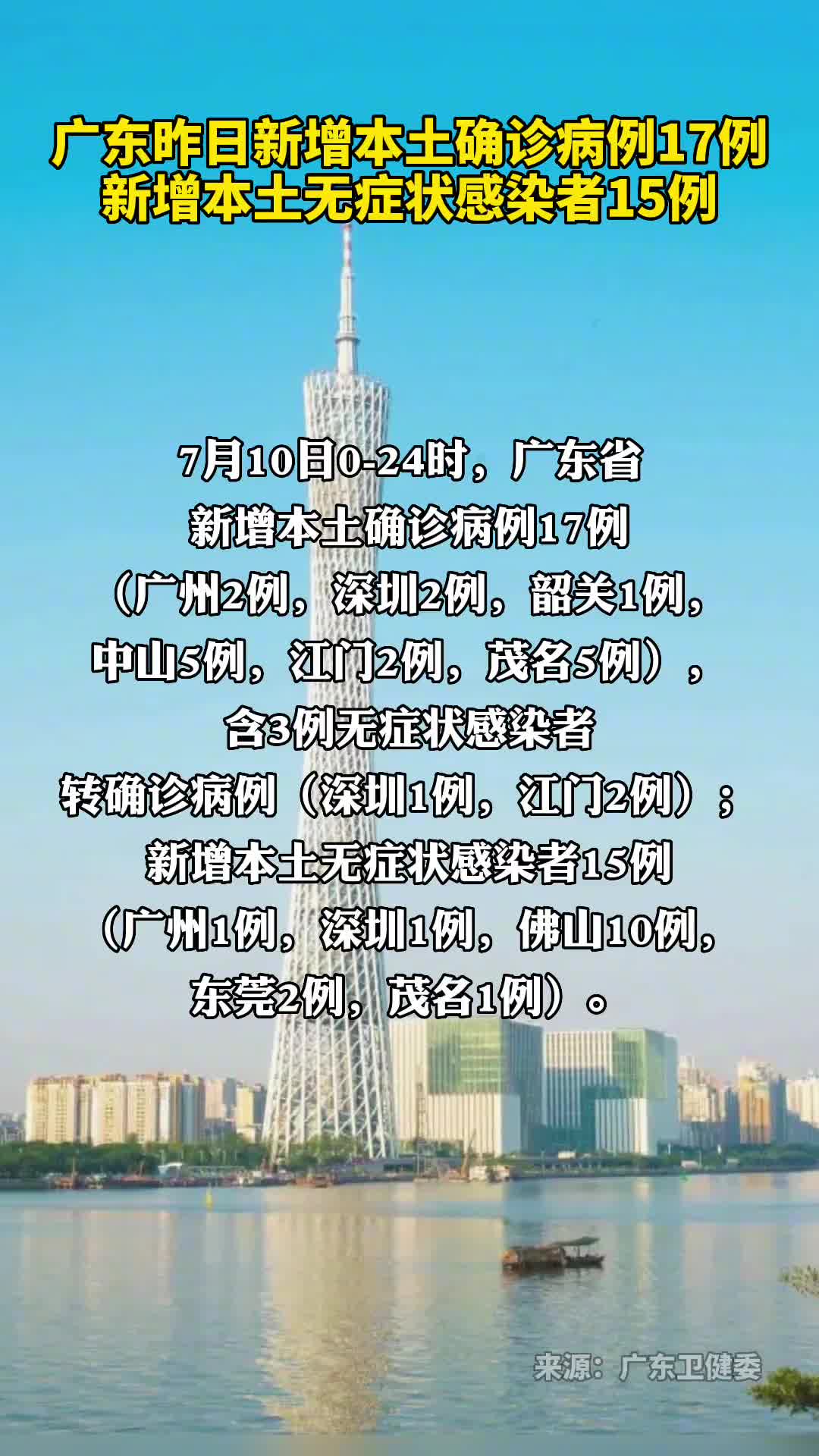 广东昨日新增本土1715例