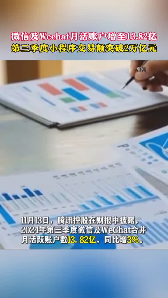 最新数据显示第三季度微信及Wechat月活用户1382亿小程序交易额突破2万亿元