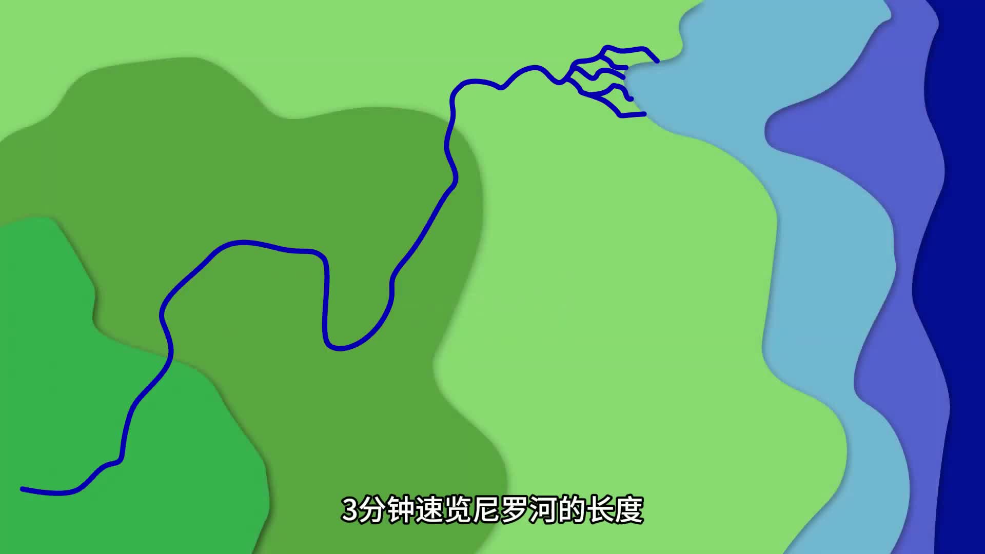 三分钟速览尼罗河