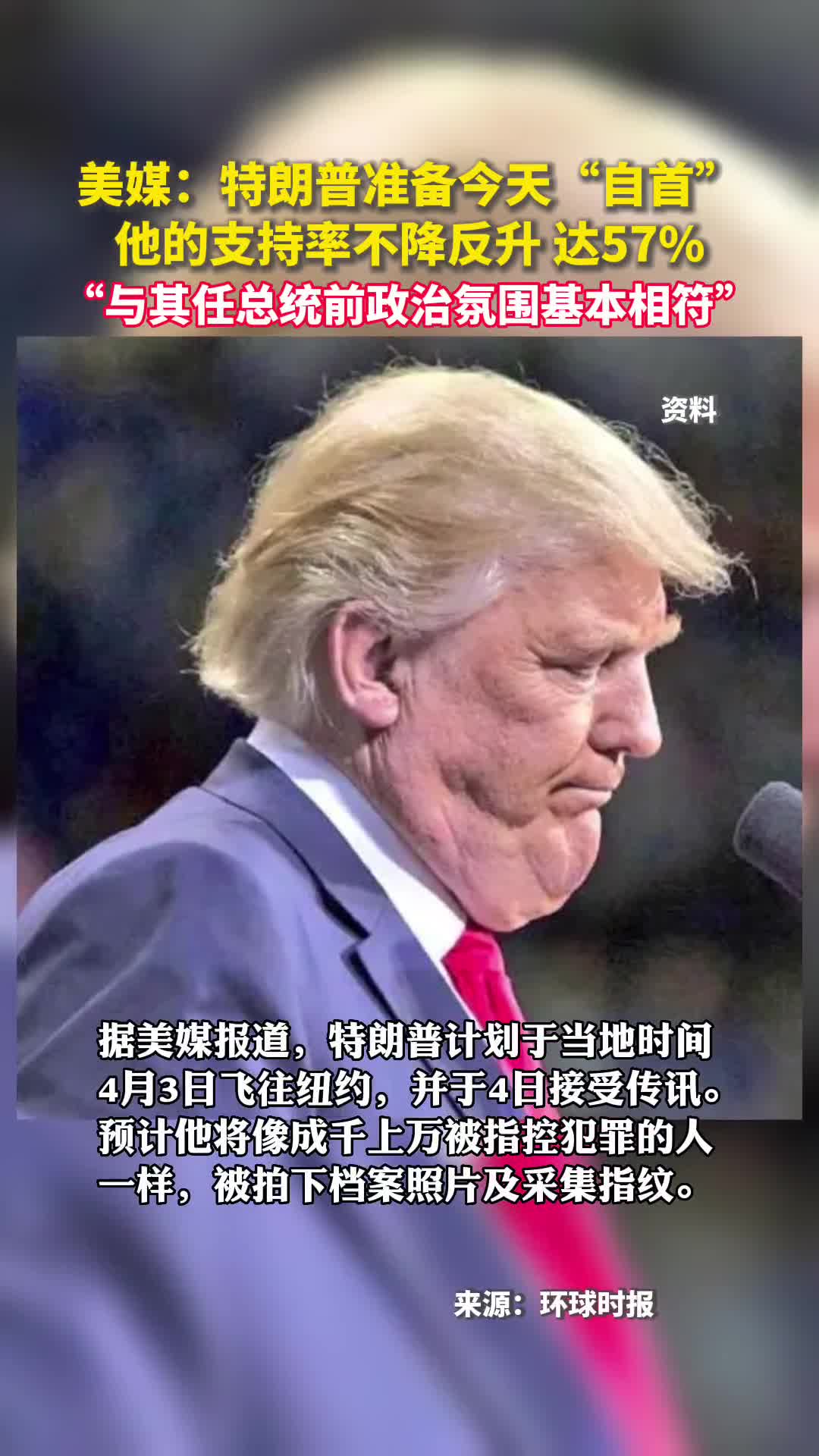 美媒特朗普准备今天自首他的支持率不降反升达57与其任总统前政治氛围基本相符