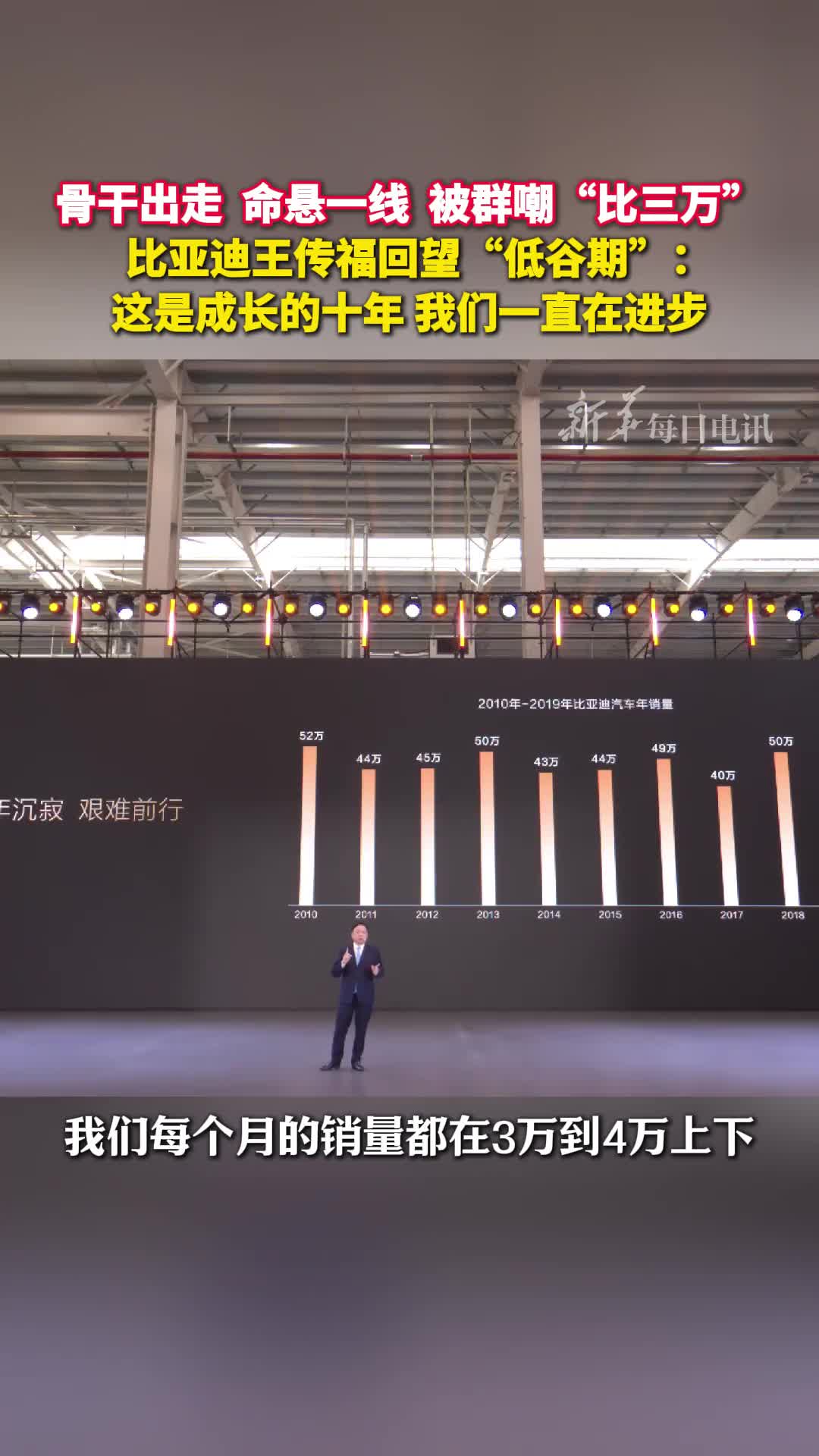 骨干出走命悬一线被群嘲比三万比亚迪创始人王传福回望低谷期这是成长的十年我们一直在进步