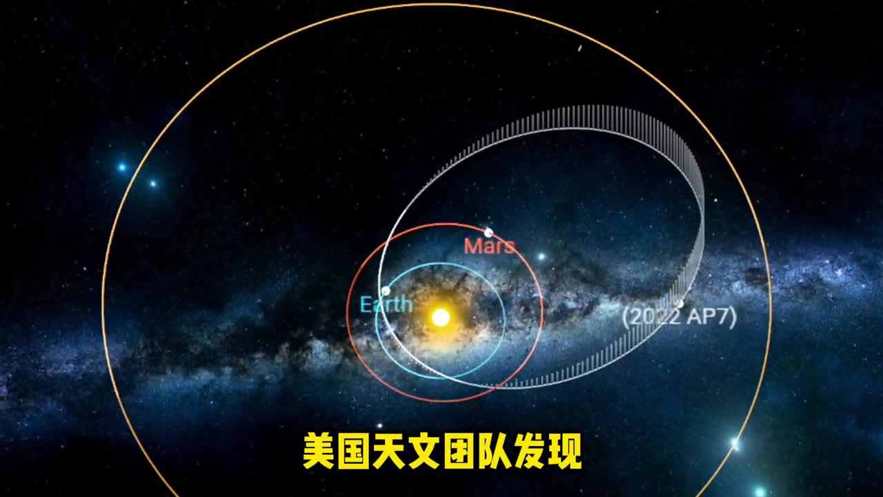 美国天文团队发现三颗近地小行星隐藏在太阳炫光中其中一颗编号为2022AP7直径约15公里的小行星将于6年后进入地球轨道美国宇航局利用探测器撞向小行星跟踪了它的轨道发现它并不会撞向我们而是穿过地球轨道至少在100年内不会与地球发生碰撞所以在座的各位不用担心如果100年后真到了那一天我会出手的