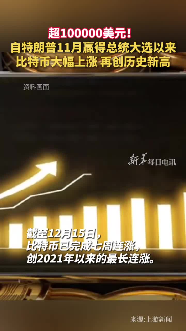 超100000美元自特朗普11月赢得总统大选以来比特币大幅上涨再创历史新高