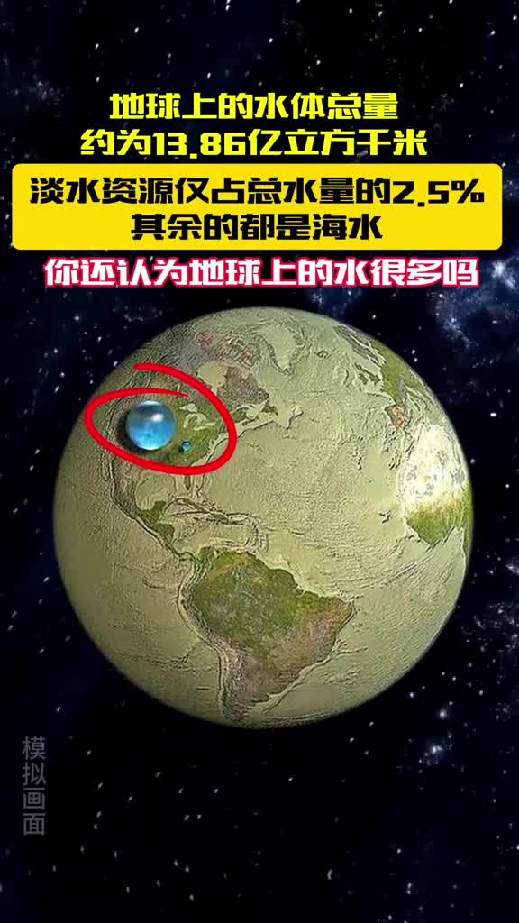 地球上的淡水资源其实很匮乏仅占全球总水量的25