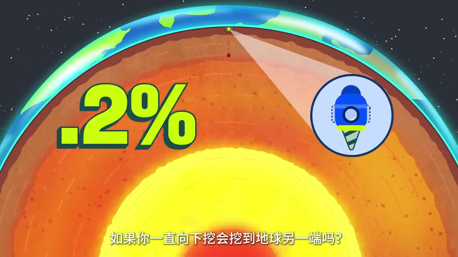 如果你一直向下挖会挖到地球另一端吗2分钟带你看地球的内部都有什么