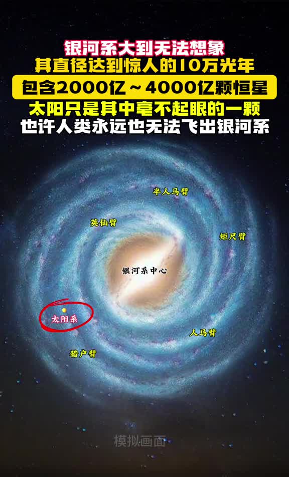 银河大到无法想象其直径达到惊人的10万光年包含2000亿4000亿颗恒星太阳只是其中毫不起眼的一颗也许人类永远也无法飞出银河系