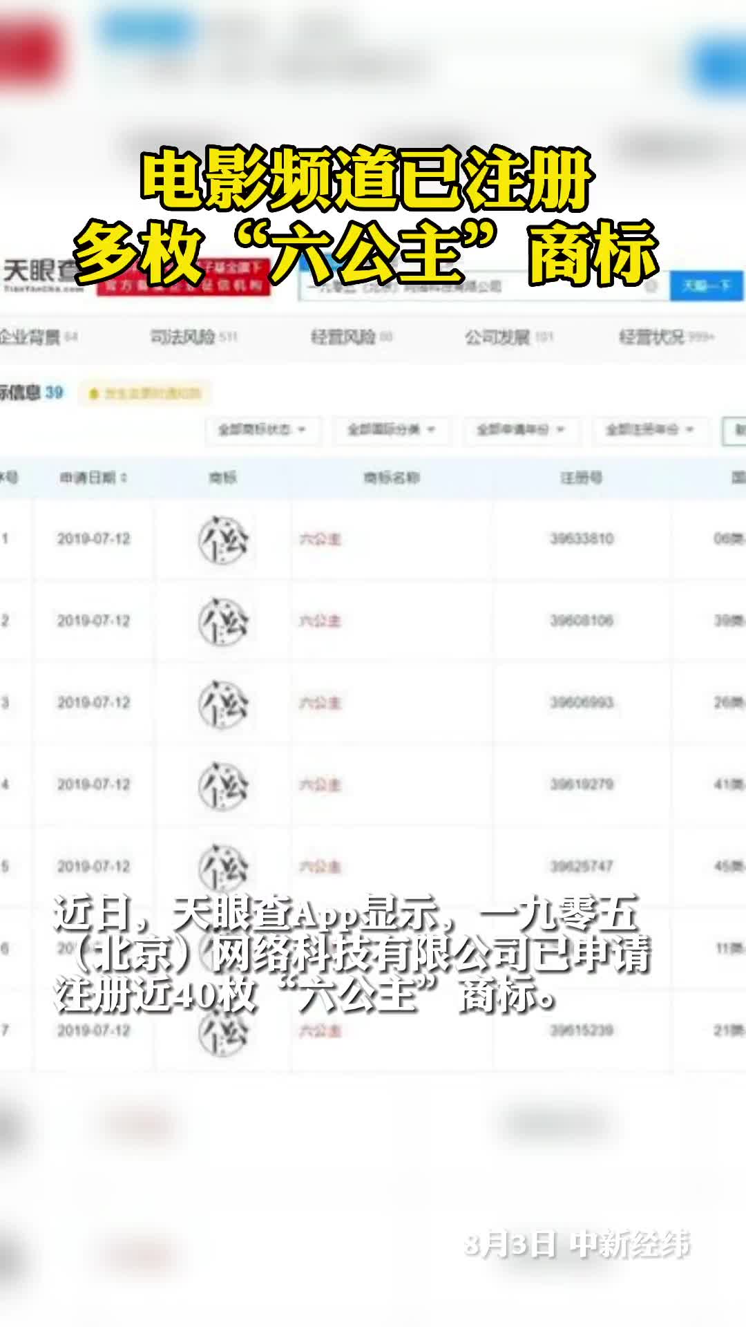 电影频道已注册多枚六公主商标